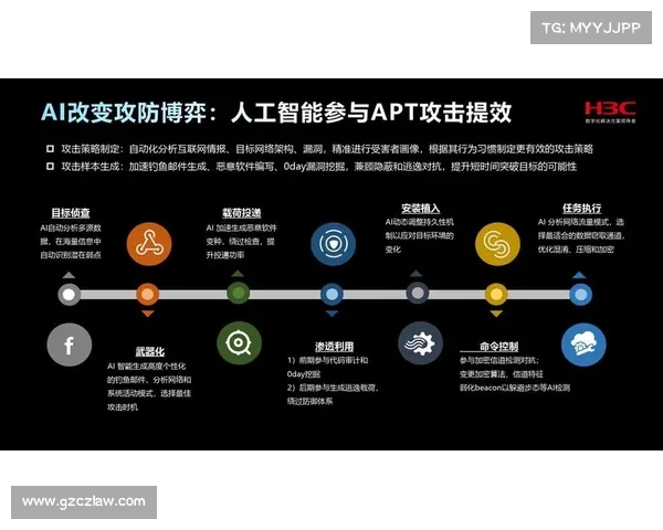 攻防转换视角下的战略演变与战术创新分析 攻防转换视角下的战略演变与战术创新分析