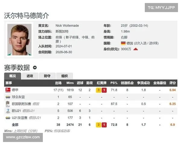 拜仁5500万报价沃尔特马德斯图加特要价6500万谈判仍在继续 拜仁5500万报价沃尔特马德斯图加特要价6500万谈判仍在继续